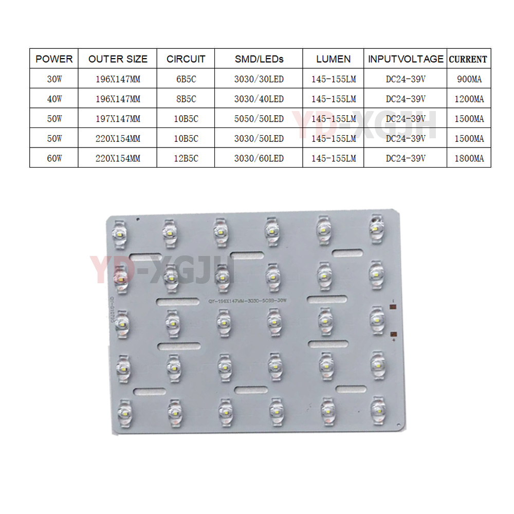Panel LED do lamp ulicznych 22 – Candle Wick recenzja i cena